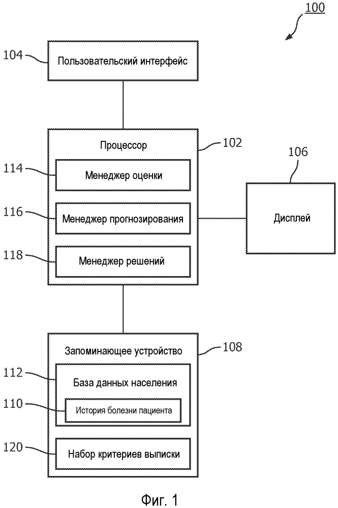 Клиническая система поддержки принятия решений для прогнозирующего планирования выписки (патент 2619644)