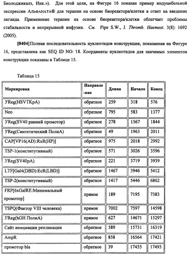 Конструкции терапевтического переключения генов и биореакторы для экспрессии биотерапевтических молекул и их применение (патент 2499599)