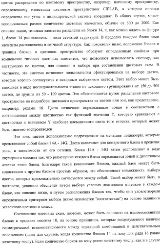 Система представления цветов (патент 2366908)