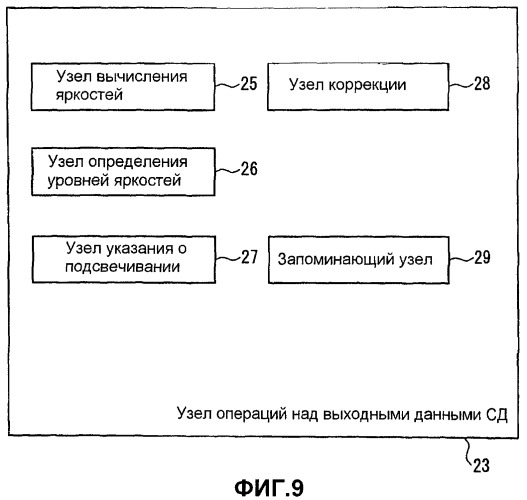 Дисплейное устройство (патент 2443006)