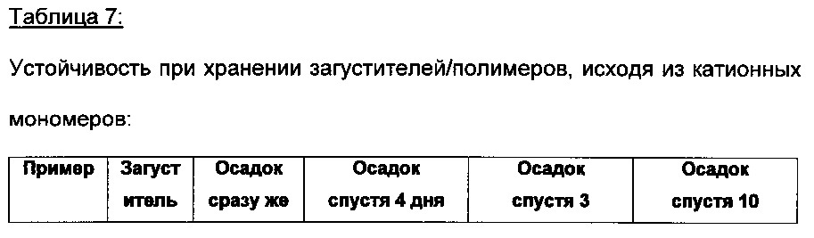 Загуститель, содержащий по меньшей мере один катионный полимер (патент 2632660)