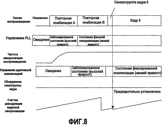 Оптический диск и способ записи/воспроизведения оптического диска (патент 2480848)