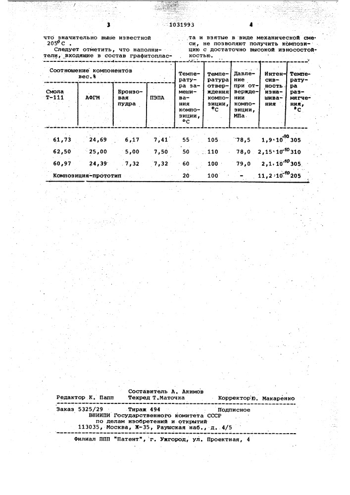 Антифрикционная полимерная композиция (патент 1031993)