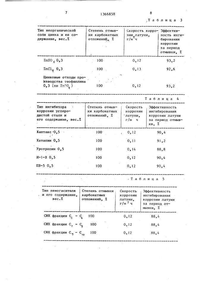 Способ очистки теплообменных поверхностей от накипи (патент 1366858)