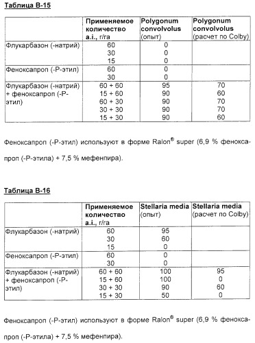 Селективные гербициды на основе арилсульфониламинокарбонилтриазолинонов (патент 2277335)