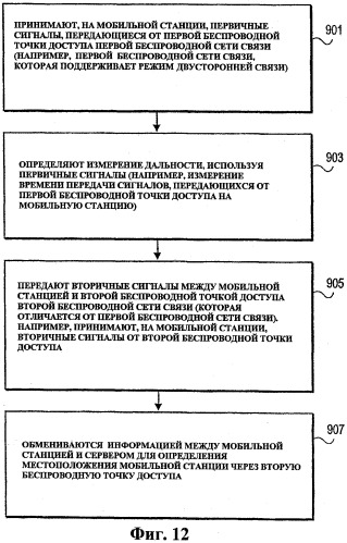 Способ и устройство для гибридного определения местоположения в беспроводной сети связи (патент 2529420)