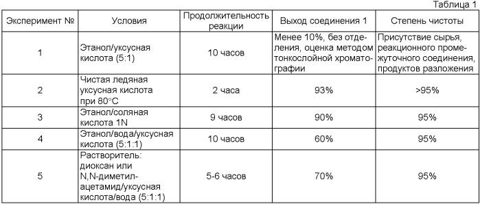 Способ получения 4бета-амино-4&#39;-деметил-4-дезоксиподофиллотоксина (патент 2405787)