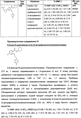 Пиридинкарбоксамиды в качестве ингибиторов 11-бета-hsd1 (патент 2451674)