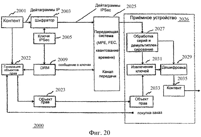 Избирательное управление правами на потоковый контент (патент 2403681)