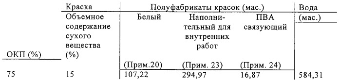 Полуфабрикаты красок и способы приготовления красок из полуфабрикатов красок (патент 2278880)