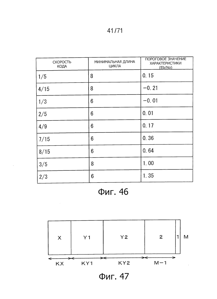 Устройство обработки данных и способ обработки данных (патент 2595581)