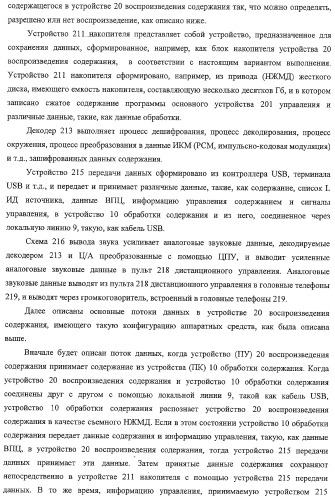 Система передачи данных, устройство обработки содержания и способ передачи данных (патент 2327233)