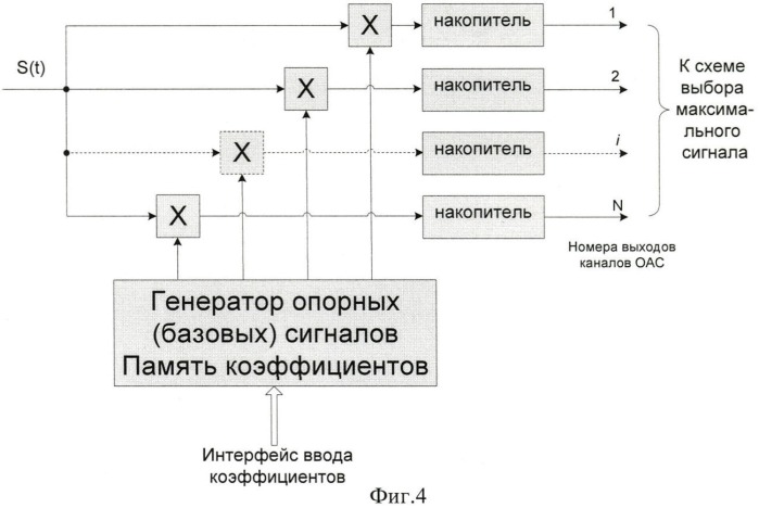 Демодулятор системы связи с двухкратной фазовой модуляцией (патент 2427969)