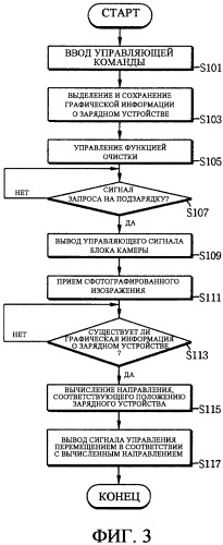 Чистящий робот, имеющий функцию автовозврата к зарядному устройству, и способ его использования (патент 2323677)