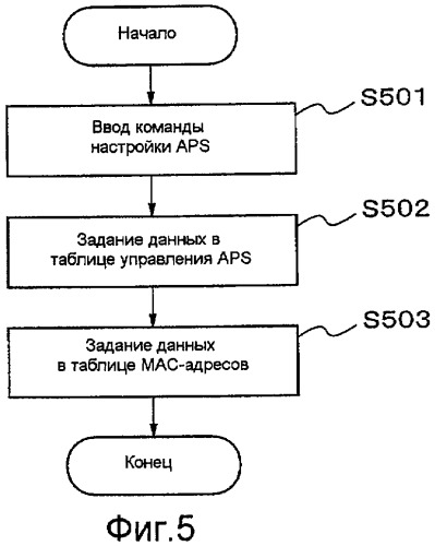 Устройство сетевого соединения и способ сетевого соединения (патент 2419228)