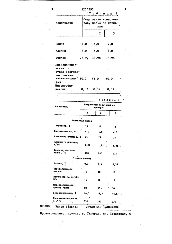 Шликер для литья керамических плиток (патент 1224292)