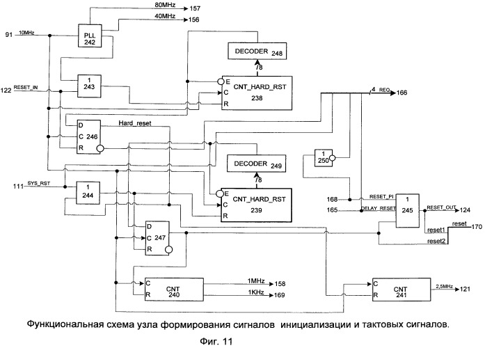 Параллельная вычислительная система с программируемой архитектурой (патент 2486581)