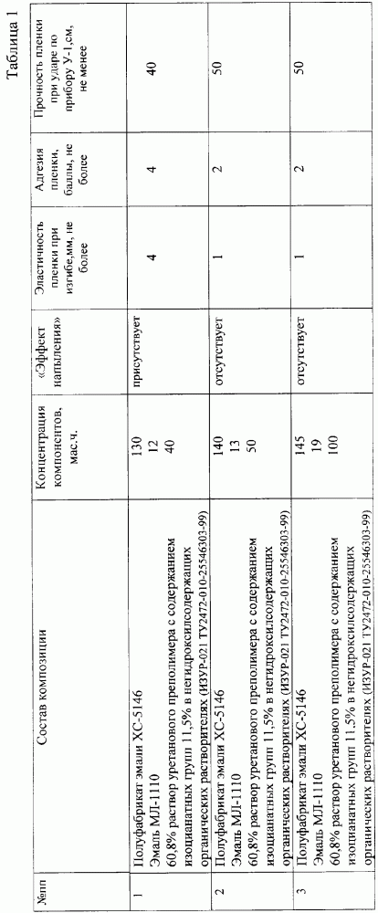 Композиция для получения покрытий (патент 2263696)