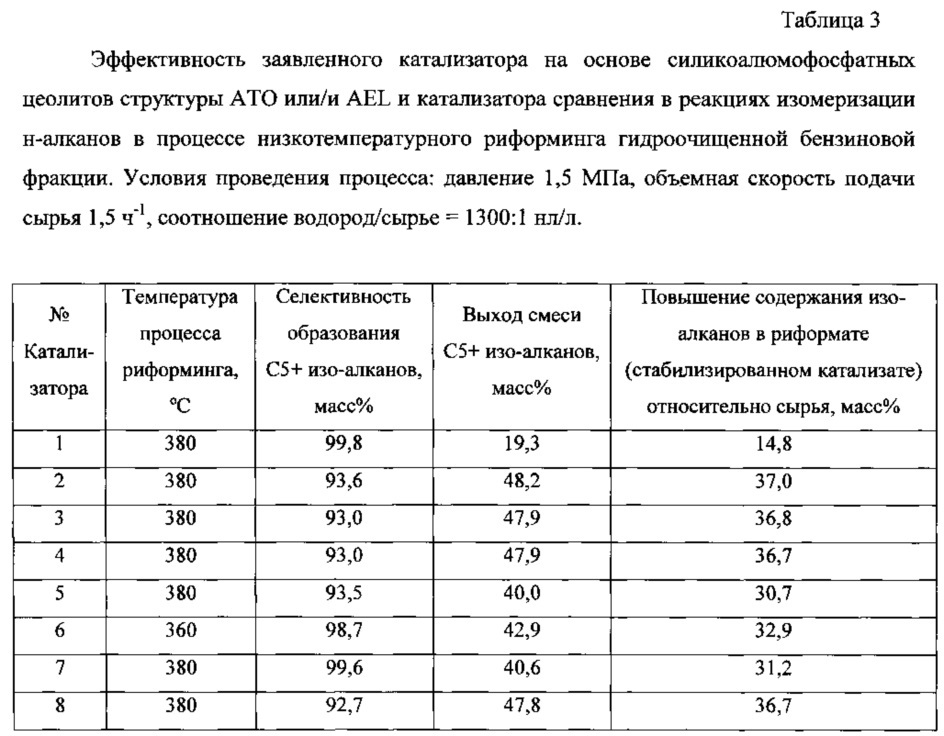 Катализатор изомеризации н-алканов в процессе риформинга гидроочищенных бензиновых фракций (варианты) (патент 2626747)