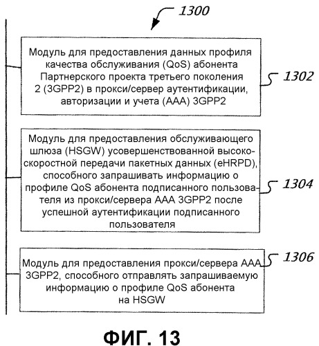 Способы и устройство для конфигурирования профилей качества обслуживания абонента (патент 2524851)