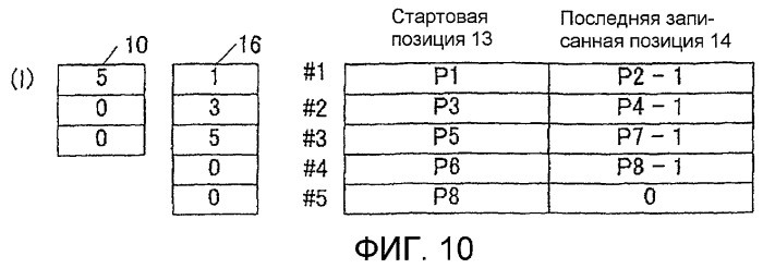 Однократно записываемый носитель информации и предназначенные для него способ записи и способ воспроизведения (патент 2418326)
