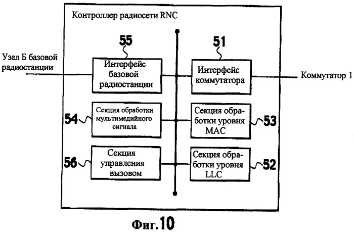 Способ управления скоростью передачи, мобильная станция и базовая радиостанция (патент 2335863)