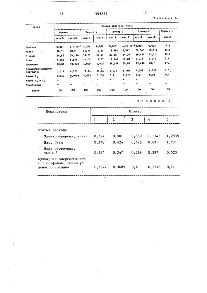 Способ подготовки пирогаза к разделению (патент 1595877)