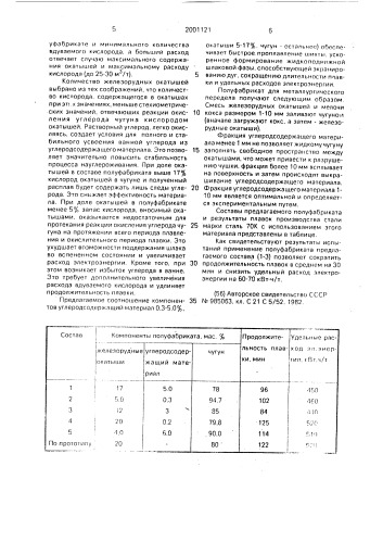 Полуфабрикат для металлургического передела (патент 2001121)