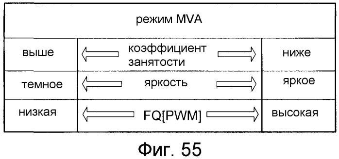 Жидкокристаллическое устройство отображения и способ управления источником света (патент 2491588)