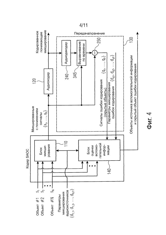 Устройство и способ для пространственного кодирования аудиообъекта с использованием скрытых объектов для воздействия на смесь сигналов (патент 2635244)