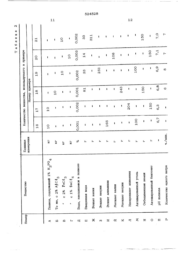 Способ очистки полиэфиров (патент 524528)