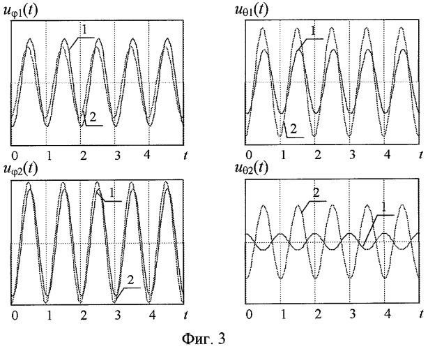 Способ подавления помех при приеме электромагнитной волны круговой поляризации биортогональной антенной системой (патент 2280929)