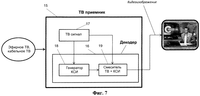 Способ передачи данных в кадре стандартного видеосигнала (патент 2575875)