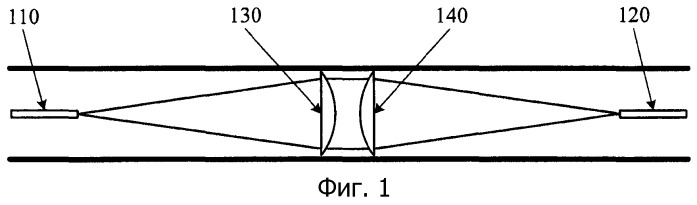 Многоточечный офтальмологический лазерный зонд (патент 2435544)