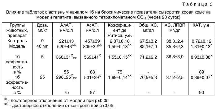 Фармацевтическая композиция, обладающая гепатозащитным действием, и лекарственное средство (патент 2257208)