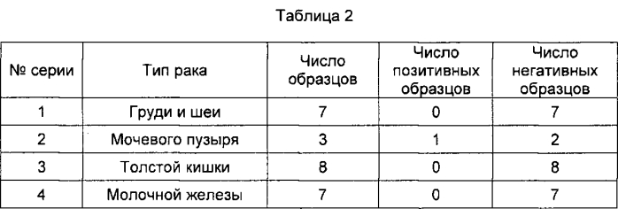 Фармацевтическая композиция для лечения рака (патент 2580888)