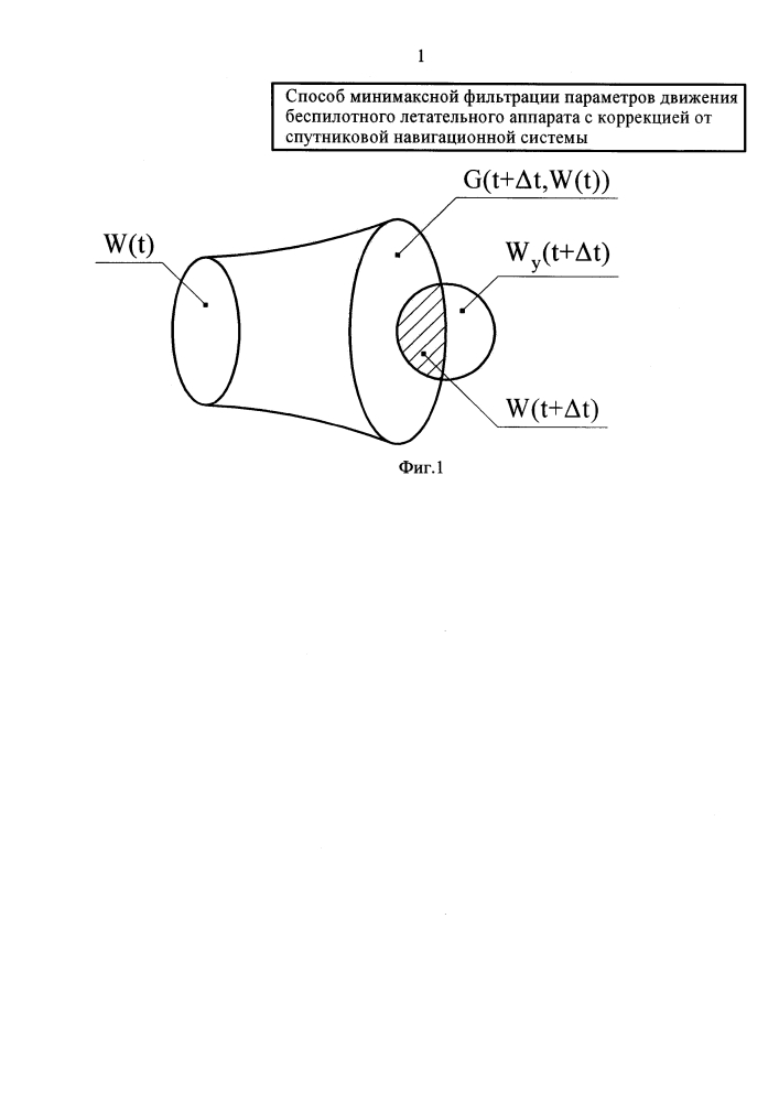 Способ минимаксной фильтрации параметров движения беспилотного летательного аппарата с коррекцией от спутниковой навигационной системы (патент 2625603)