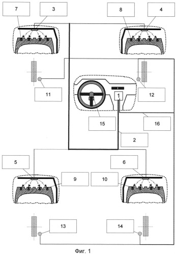 Радиоуправляемые шипы противоскольжения с выдвижными штырями, система и способ управления шипами противоскольжения с выдвижными штырями (патент 2544907)