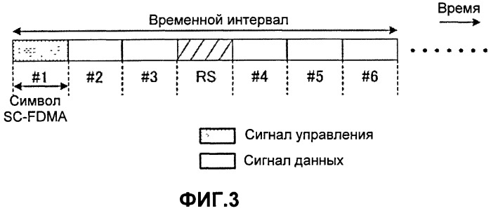 Мобильный терминал, базовая радиостанция и способ осуществления радиосвязи (патент 2518464)