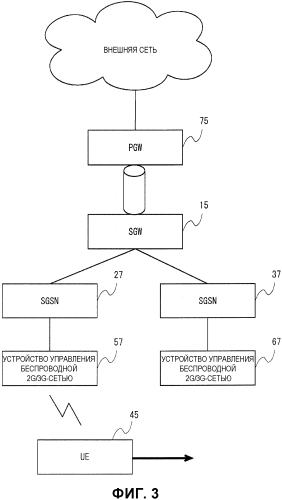 Система мобильной связи, sgw, способ связи в терминале и способ управления (патент 2569361)