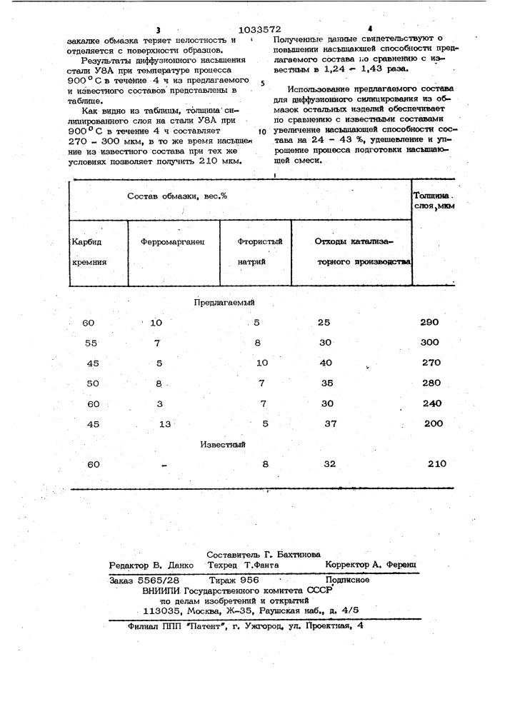 Состав для силицирования стальных изделий (патент 1033572)