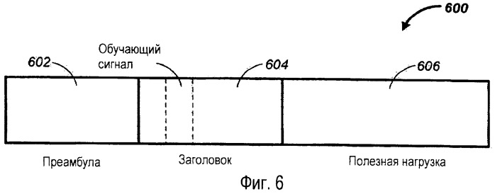 Поворотная обучающая последовательность квадратурной модуляции (патент 2451413)