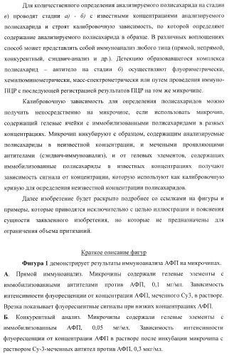 Биологический микрочип для множественного параллельного иммунологического анализа соединений и способы иммуноанализа, в которых он используется (патент 2363955)