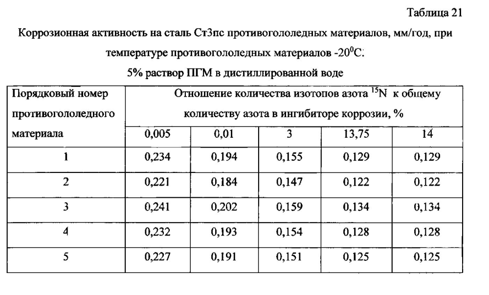 Способ получения твердого противогололедного материала на основе пищевой поваренной соли и кальцинированного хлорида кальция (варианты) (патент 2596780)