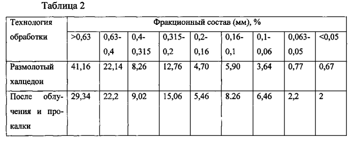 Способ получения кремния (патент 2592629)