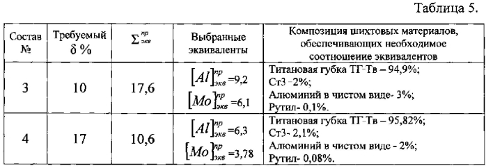 Экономнолегированный титановый сплав (патент 2583556)