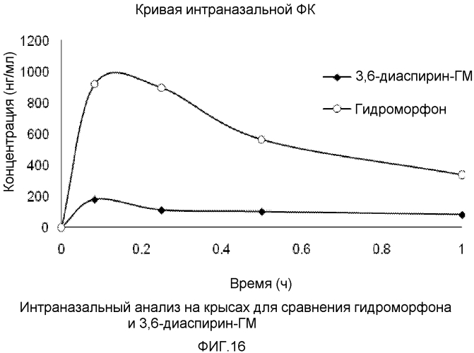 Бензойная кислота, производные бензойной кислоты и конъюгаты гетероарилкарбоновой кислоты с гидроморфоном, пролекарства, способы получения и их применение (патент 2573388)