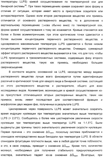 Кристаллическая соль гидрохлорид малеат s-[2-[(1-иминоэтил)амино]этил]-2-метил-l-цистеина, способ ее получения, содержащая ее фармацевтическая композиция и способ лечения (патент 2357953)