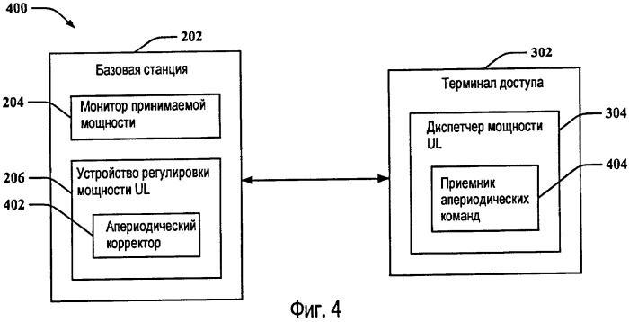 Управление мощностью на основе преамбулы в восходящей линии связи для lte (патент 2428794)