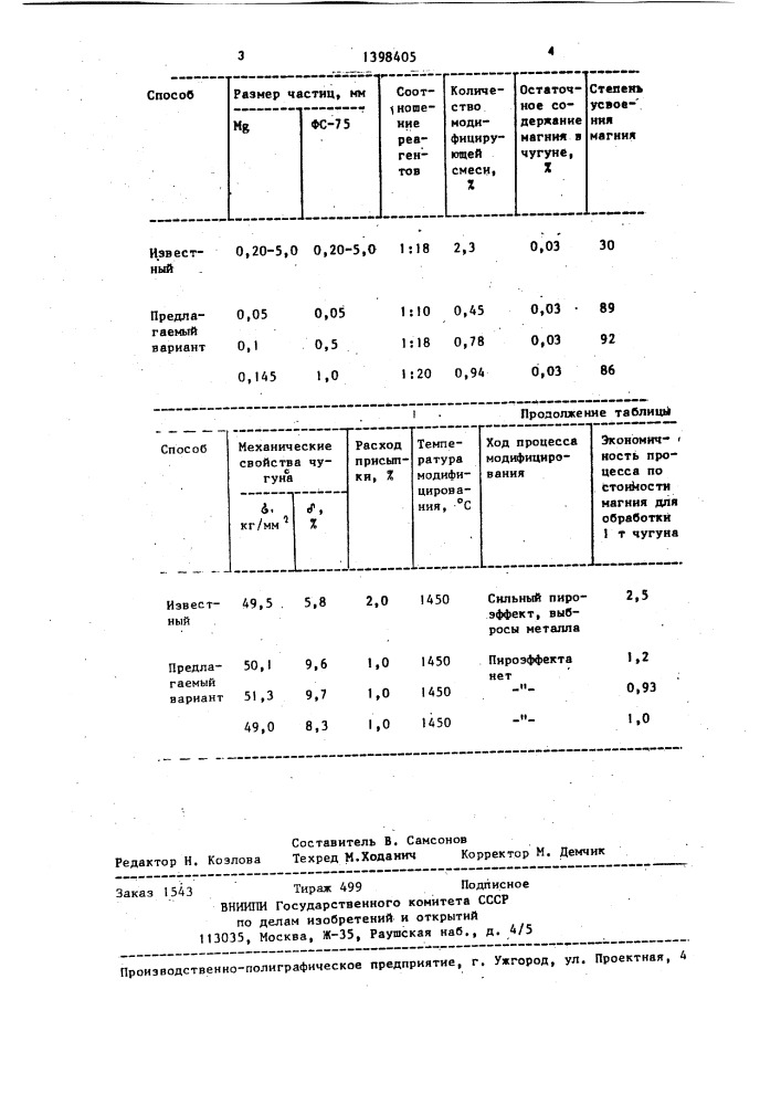 Способ модифицирования чугуна (патент 1398405)